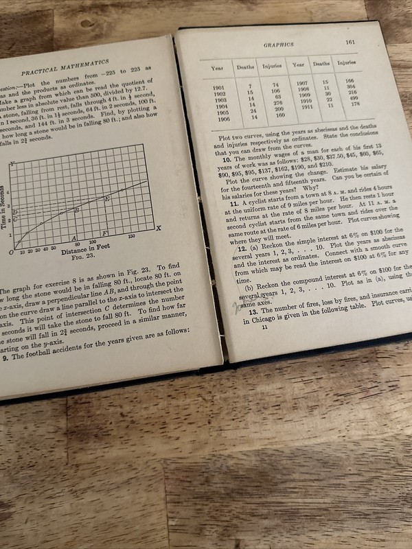 Practical Mathematics - Palmer Part III Algebra With Applications First Edition gallery
