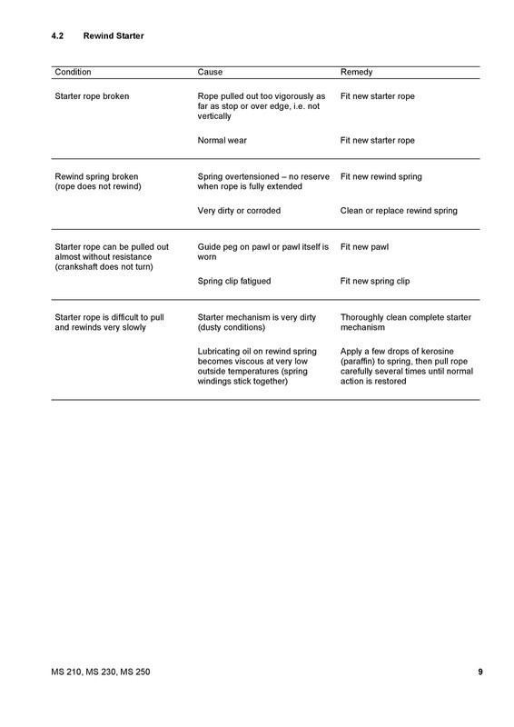 STIHL MS 210 230 250 Chainsaw Service Manual 2007 - WIRE CLOSURE - TOUGH COVERED gallery