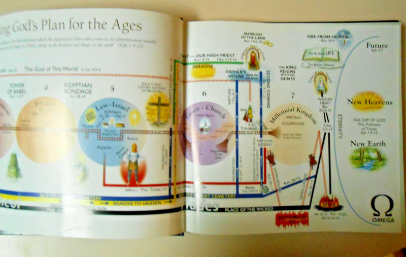 Charting The End Times A Visiual Guide to Bible Prophecy Tim LaHaye & Thomas Ice gallery