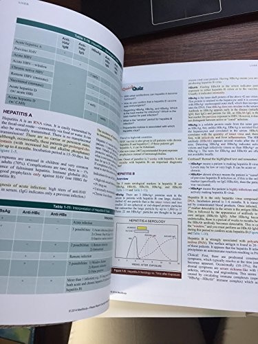 Internal Medicine Review Core Curriculum 16th Edition 5 Volume Set – GOOD