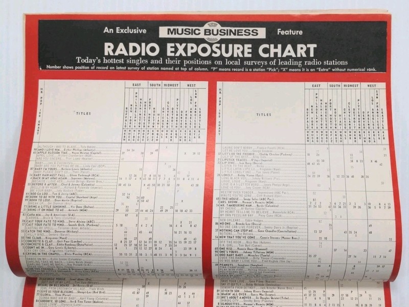 MUSIC BUSINESS Magazine MOODY BLUES Roger MILLER tons of reviews & charts etc... gallery