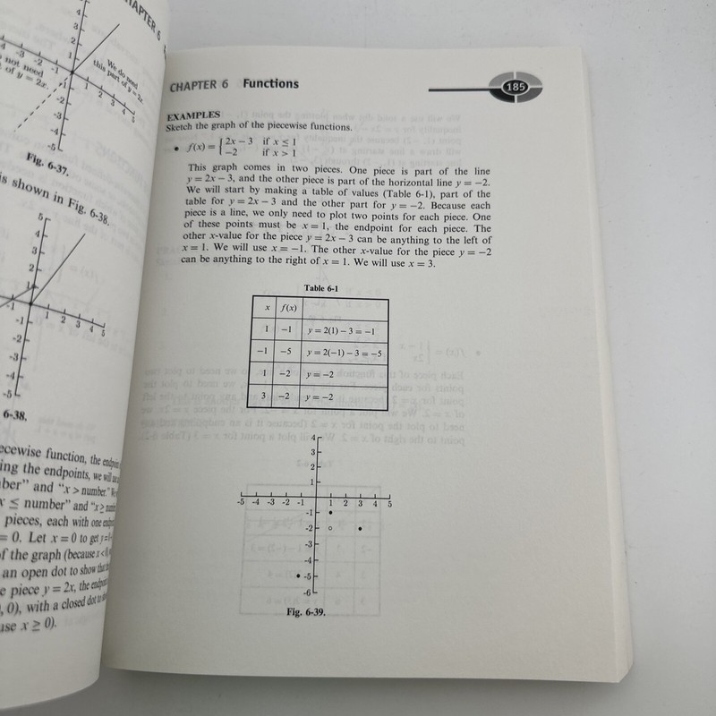 Demystified Ser.: College Algebra Demystified by Rhonda Huettenmueller (2004,... gallery